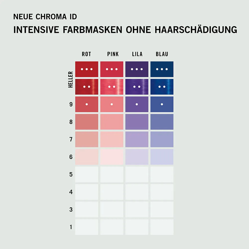 Schwarzkopf Professional Chroma ID Color Mask 6-88 Ruby Red 300ml
